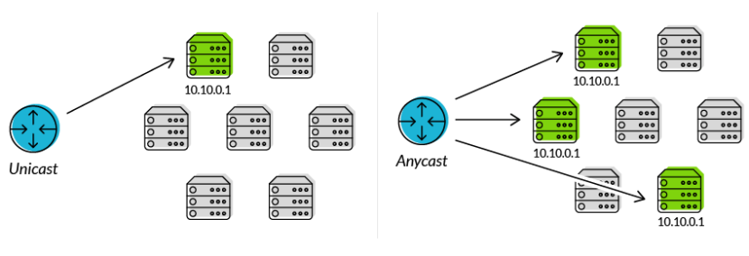 Multicast dns что это